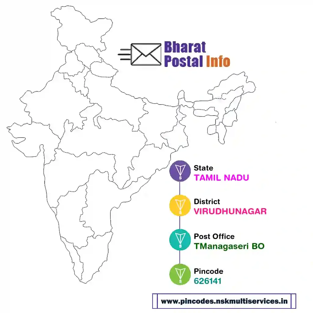 tamil nadu-virudhunagar-tmanagaseri bo-626141